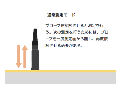 18時間もの長時間動作