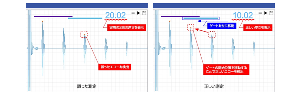 保存済みの測定を後から変更可能