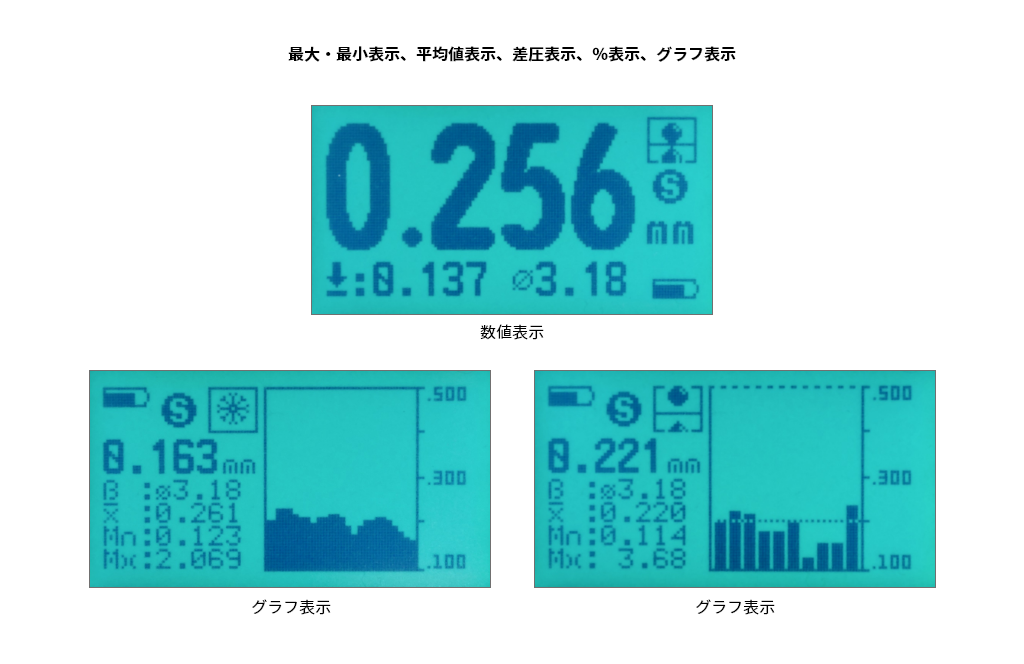 簡単操作＆多彩な表示機能