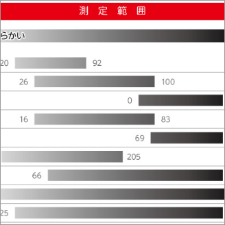 圧倒的な測定範囲