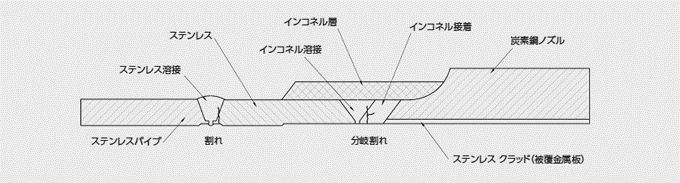 試験片例