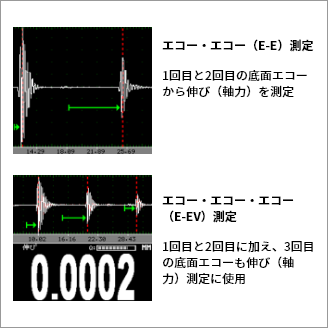 より精緻な軸力測定を実現するマルチエコー測定