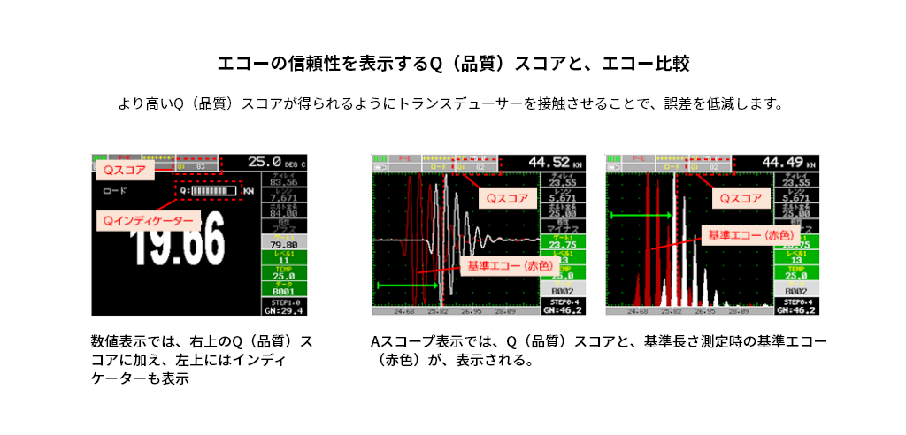 エコーの信頼性を表示するQ（品質）スコアと、エコー比較
