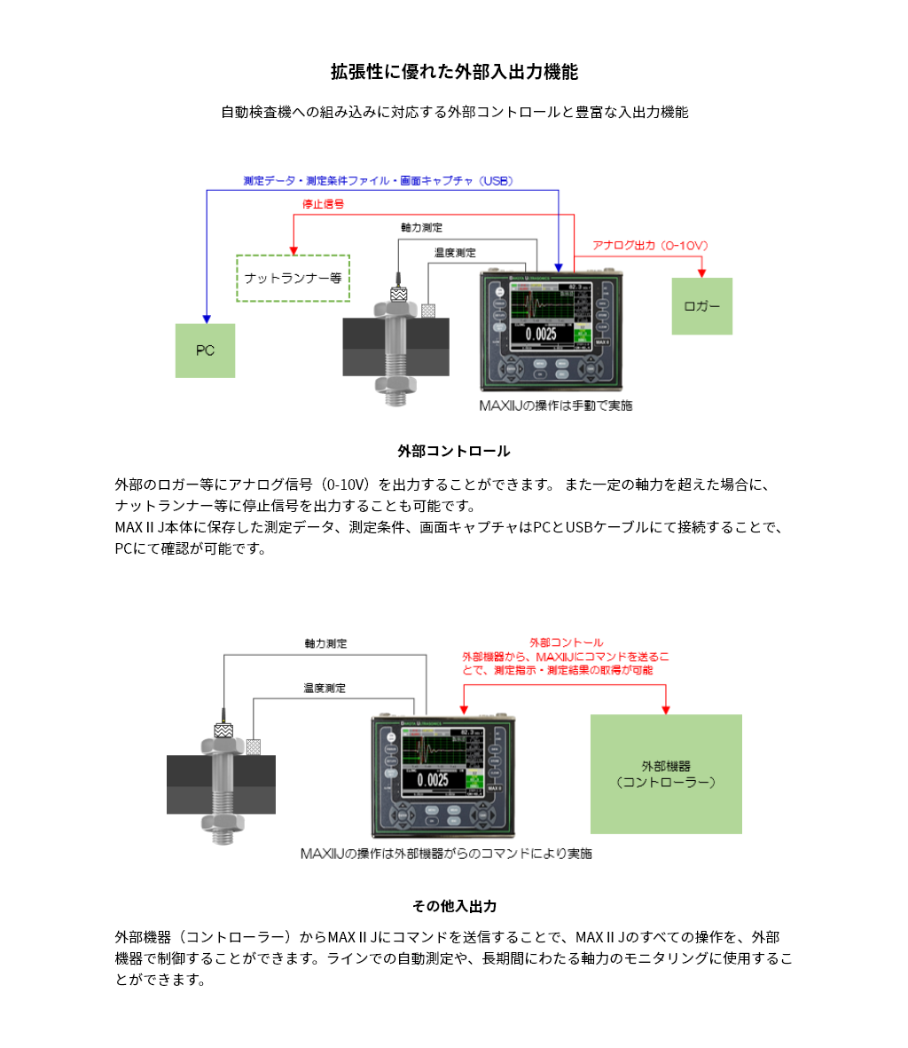 拡張性に優れた外部入出力機能