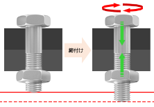ボルトの役割