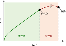 超音波軸力測定の仕組み