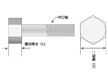 ボルト寸法