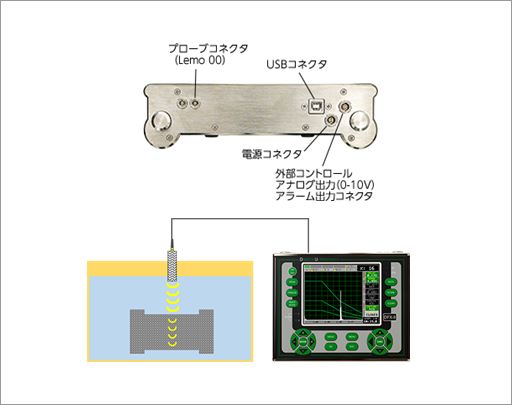 その他入出力