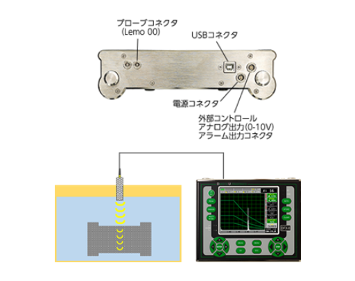 3種類の狭帯域フィルター