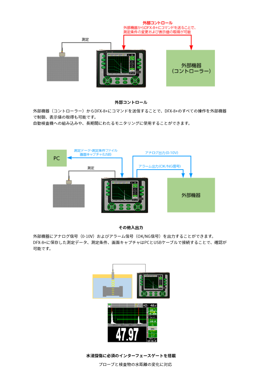 外部コントロール