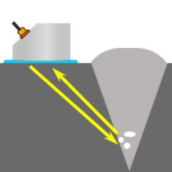超音波探傷器の測定原理と特徴へのリンク