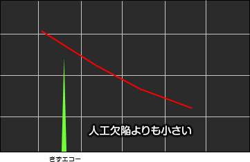 距離振幅特性曲線（DAC）