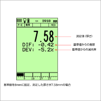 新しくなった差厚測定モード