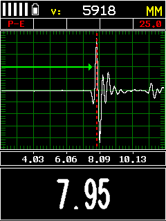 Aスコープ（RF）