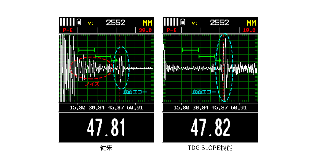 画期的な新機能 TDG SLOPE