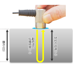 超音波厚さ計の測定原理へのリンク