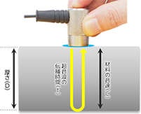 超音波厚さ計の仕組み