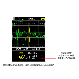 新しくなった差厚測定モード