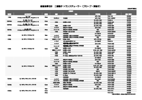 トランスデューサー 仕様比較表