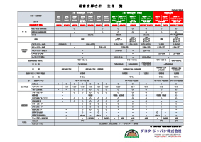 超音波厚さ計 仕様比較表