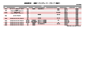 トランスデューサー 仕様比較表