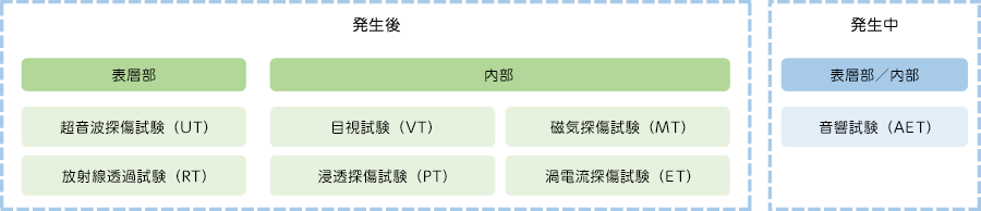 非破壊検査（きずの検出）