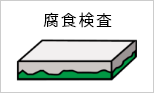 腐食検査