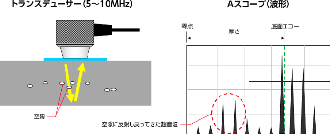 用途（超音波厚さ測定/材料）｜技術資料｜ダコタ・ジャパン