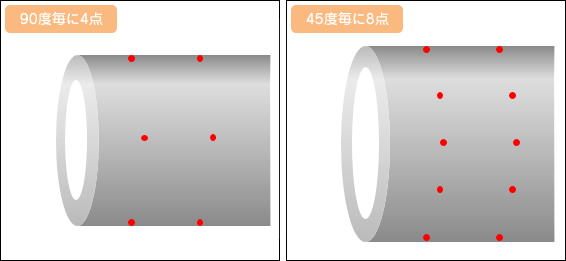 測定方法