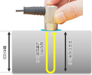 超音波厚さ計の仕組み