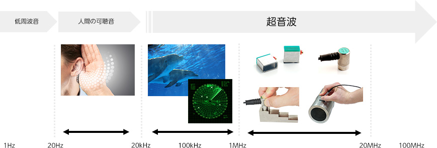 超音波とは